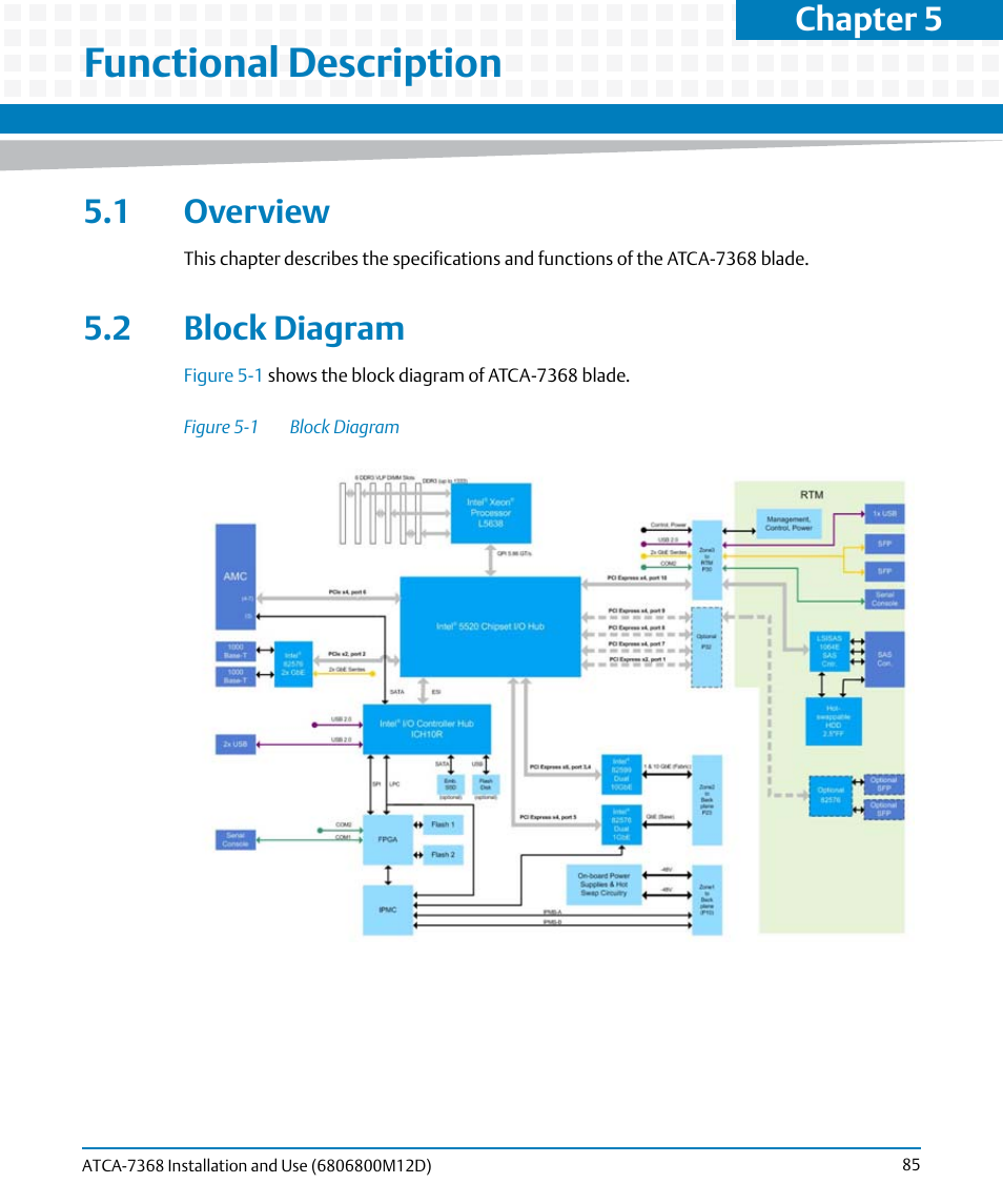 Functional description, 1 overview, 2 block diagram | 1 overview 5.2 block diagram, Figure 5-1, Block diagram, Chapter 5 | Artesyn ATCA-7368 Installation and Use (June 2014) User Manual | Page 85 / 222