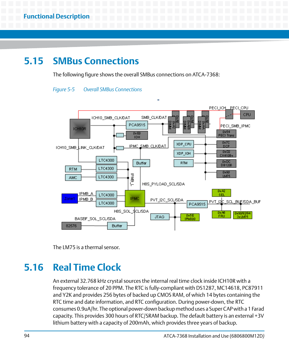 15 smbus connections, 16 real time clock, 15 smbus connections 5.16 real time clock | Figure 5-5, Overall smbus connections | Artesyn ATCA-7368 Installation and Use (June 2014) User Manual | Page 94 / 222