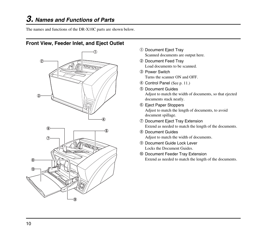 Names and functions of parts, Front view, feeder inlet, and eject outlet | Canon IMAGEFORMULA DR-X10C User Manual | Page 18 / 67