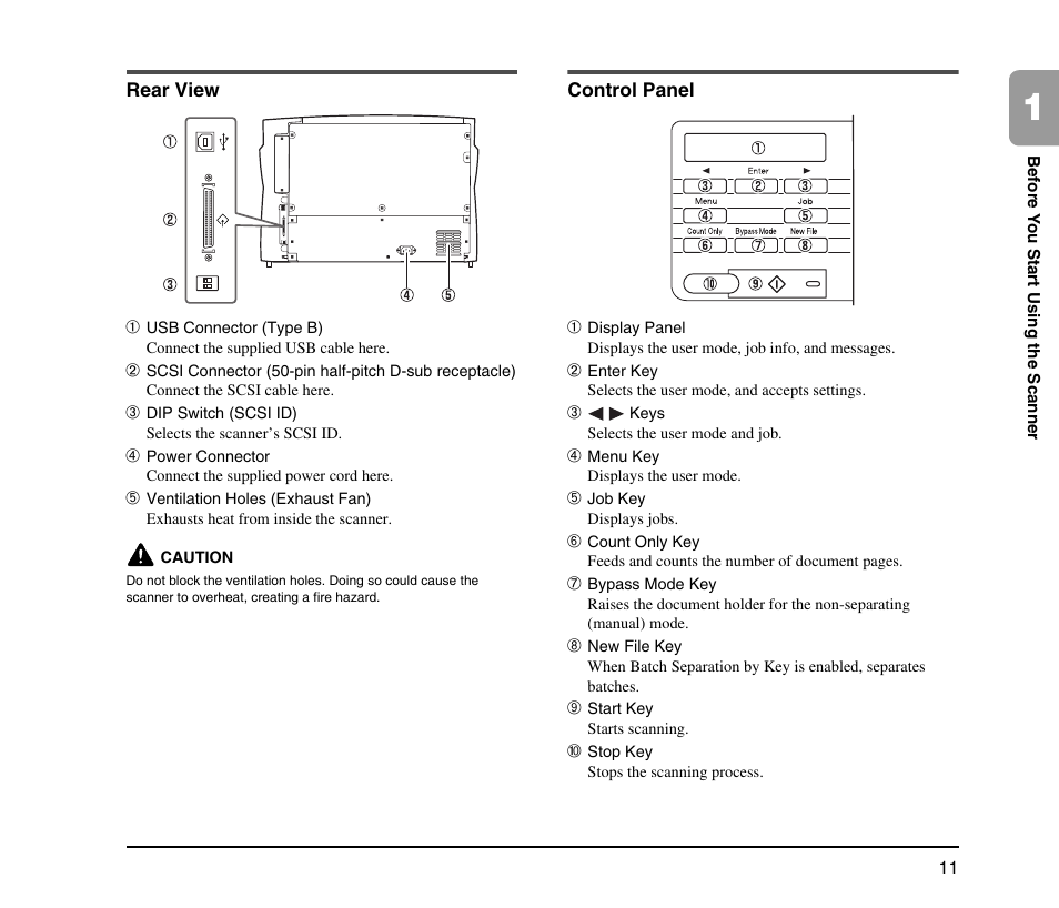 Rear view, Control panel, Rear view control panel | Canon IMAGEFORMULA DR-X10C User Manual | Page 19 / 67