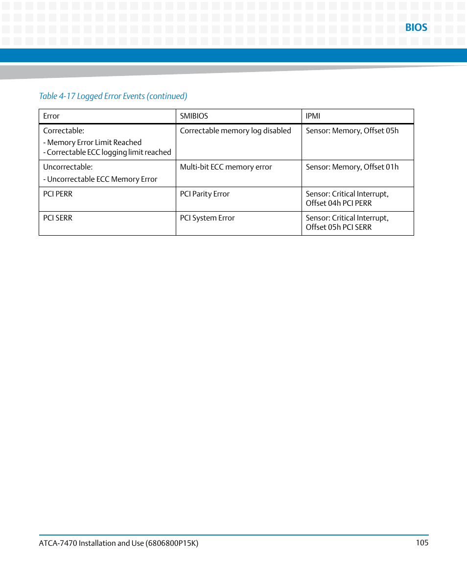 Bios | Artesyn ATCA-7470 Installation and Use (October 2014) User Manual | Page 105 / 284