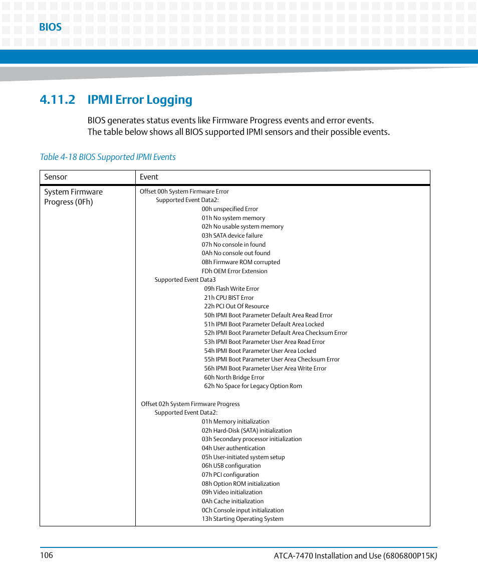 2 ipmi error logging, Table 4-18, Bios supported ipmi events | Bios | Artesyn ATCA-7470 Installation and Use (October 2014) User Manual | Page 106 / 284