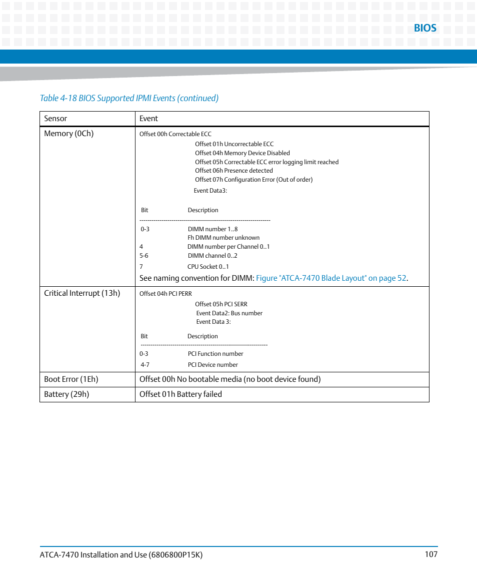 Bios | Artesyn ATCA-7470 Installation and Use (October 2014) User Manual | Page 107 / 284