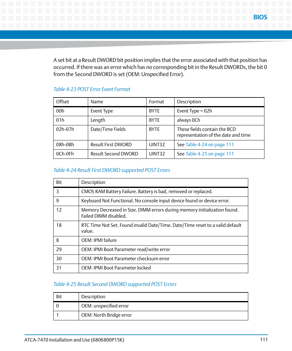 Table 4-23, Post error event format, Table 4-24 | Result first dword supported post errors, Table 4-25, Result second dword supported post errors, Bios | Artesyn ATCA-7470 Installation and Use (October 2014) User Manual | Page 111 / 284