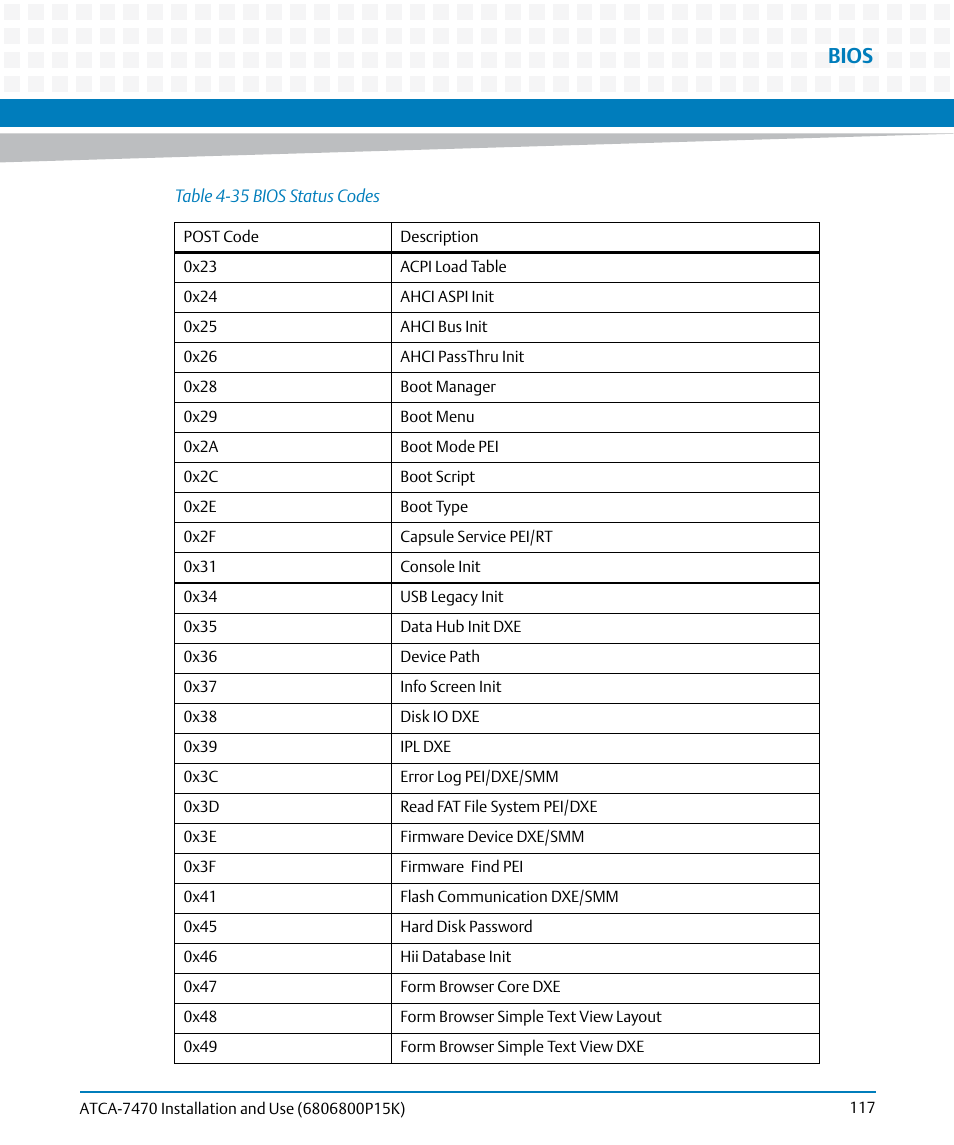 Bios | Artesyn ATCA-7470 Installation and Use (October 2014) User Manual | Page 117 / 284
