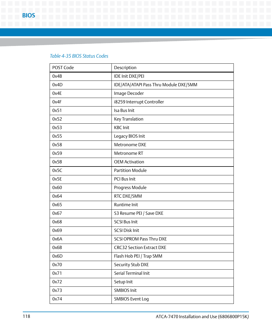 Bios | Artesyn ATCA-7470 Installation and Use (October 2014) User Manual | Page 118 / 284