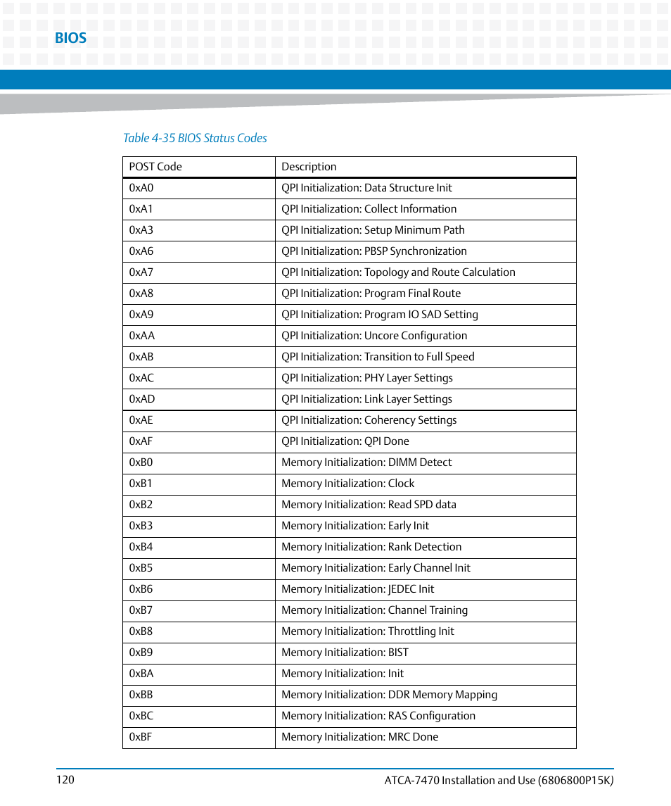 Bios | Artesyn ATCA-7470 Installation and Use (October 2014) User Manual | Page 120 / 284