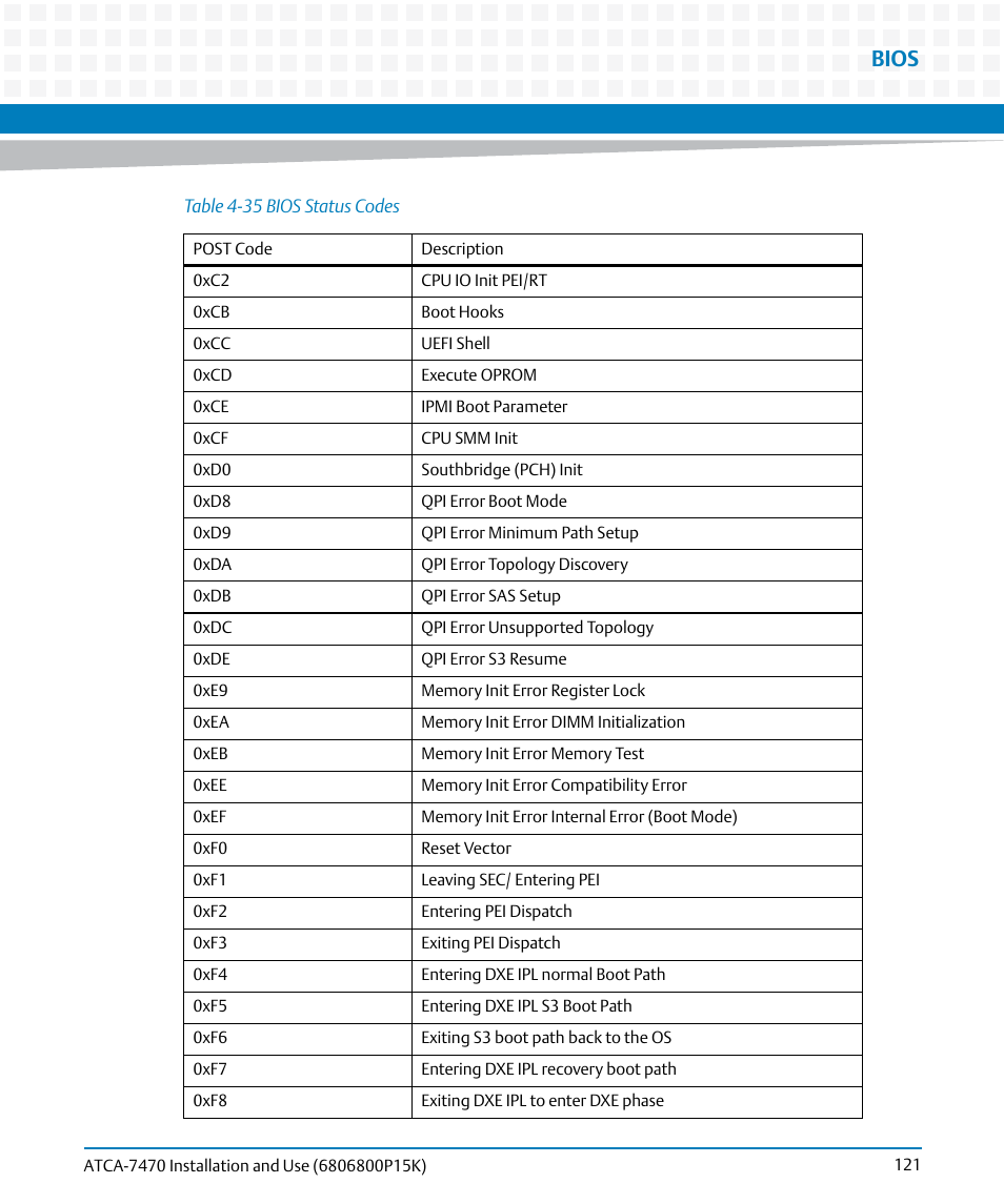 Bios | Artesyn ATCA-7470 Installation and Use (October 2014) User Manual | Page 121 / 284