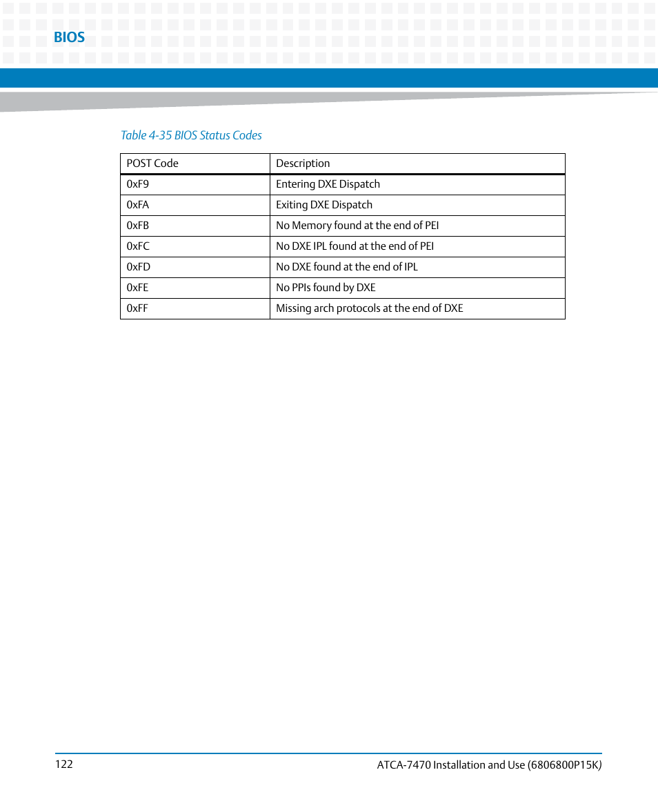 Bios | Artesyn ATCA-7470 Installation and Use (October 2014) User Manual | Page 122 / 284