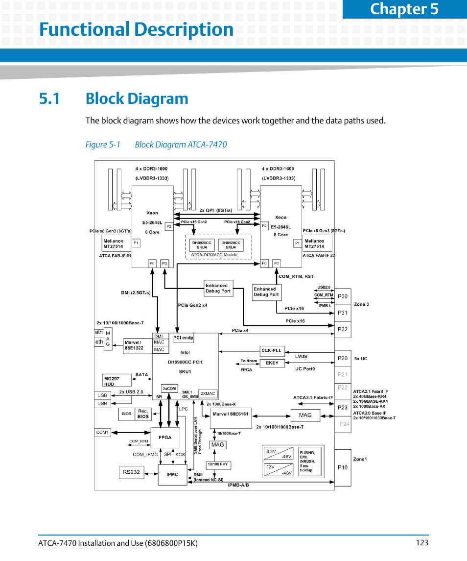 Functional description, 1 block diagram, Figure 5-1 | Block diagram atca-7470, Chapter 5 | Artesyn ATCA-7470 Installation and Use (October 2014) User Manual | Page 123 / 284