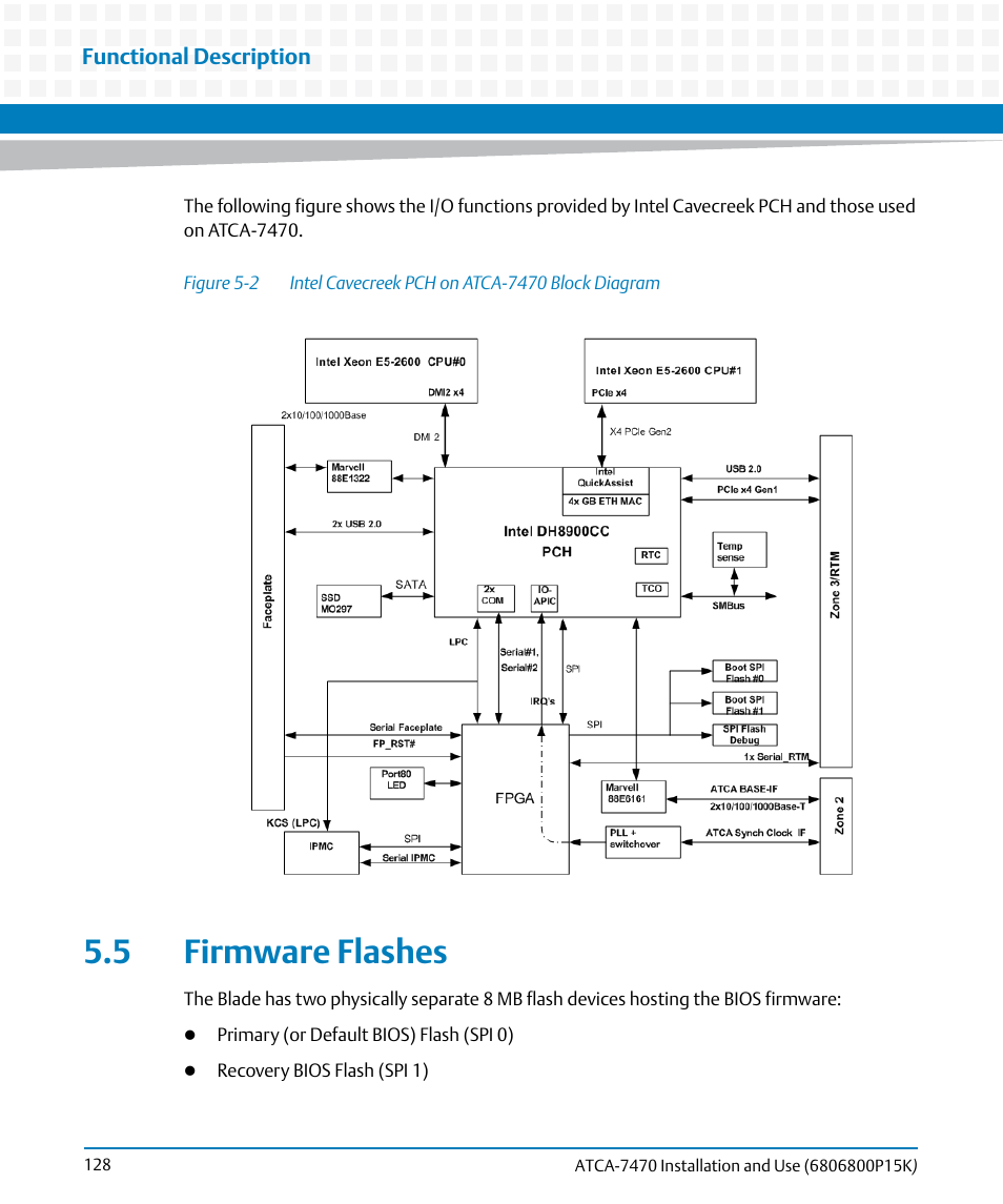 5 firmware flashes, Figure 5-2, Intel cavecreek pch on atca-7470 block diagram | Artesyn ATCA-7470 Installation and Use (October 2014) User Manual | Page 128 / 284