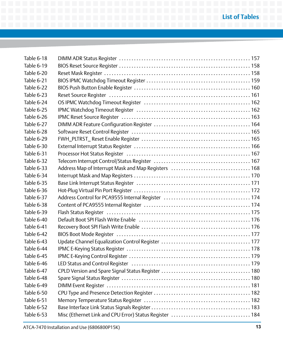 List of tables | Artesyn ATCA-7470 Installation and Use (October 2014) User Manual | Page 13 / 284