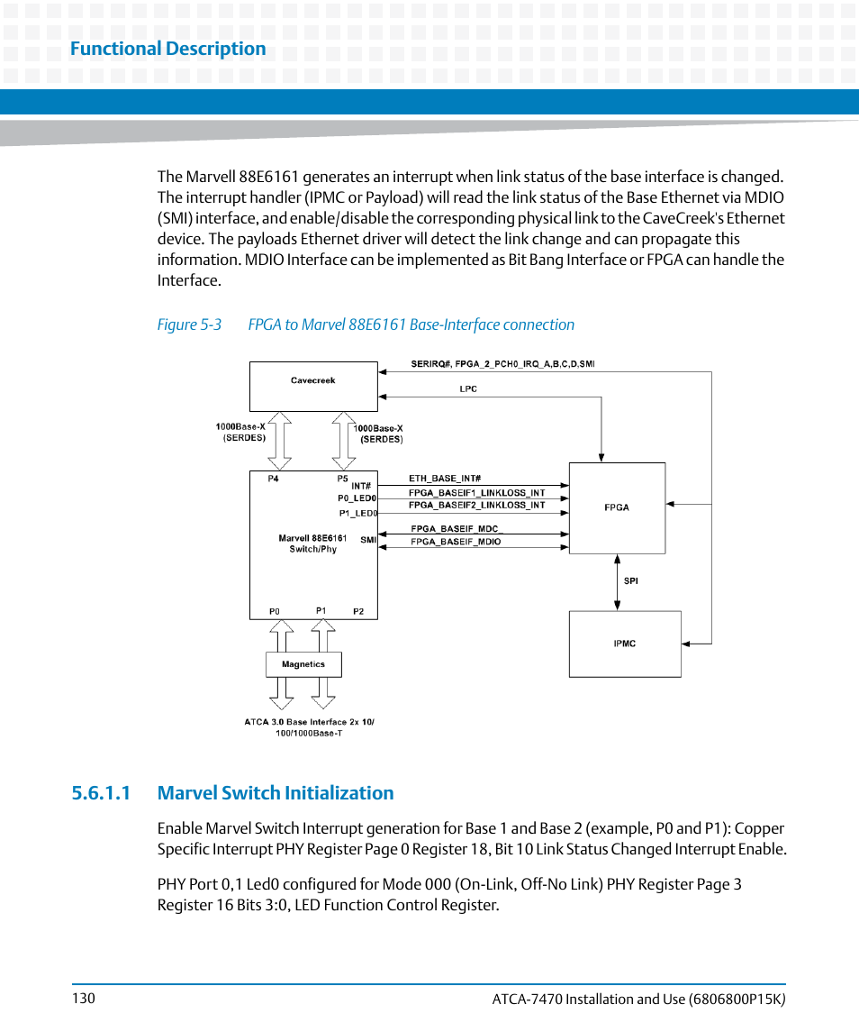 1 marvel switch initialization, Figure 5-3, Fpga to marvel 88e6161 base-interface connection | Artesyn ATCA-7470 Installation and Use (October 2014) User Manual | Page 130 / 284