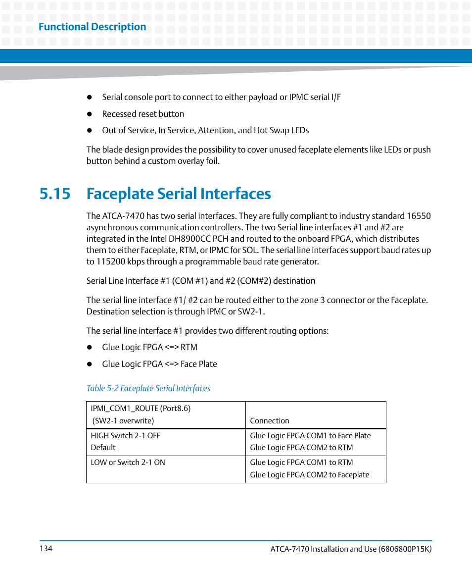 15 faceplate serial interfaces, Table 5-2, Faceplate serial interfaces | Functional description | Artesyn ATCA-7470 Installation and Use (October 2014) User Manual | Page 134 / 284