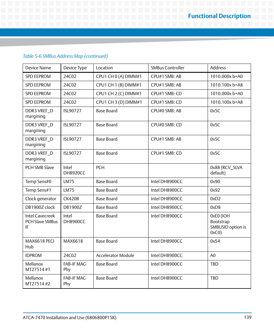 Functional description | Artesyn ATCA-7470 Installation and Use (October 2014) User Manual | Page 139 / 284