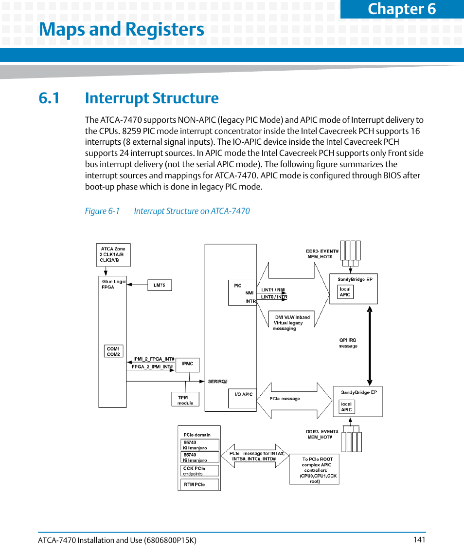 Maps and registers, 1 interrupt structure, Figure 6-1 | Interrupt structure on atca-7470, Chapter 6 | Artesyn ATCA-7470 Installation and Use (October 2014) User Manual | Page 141 / 284