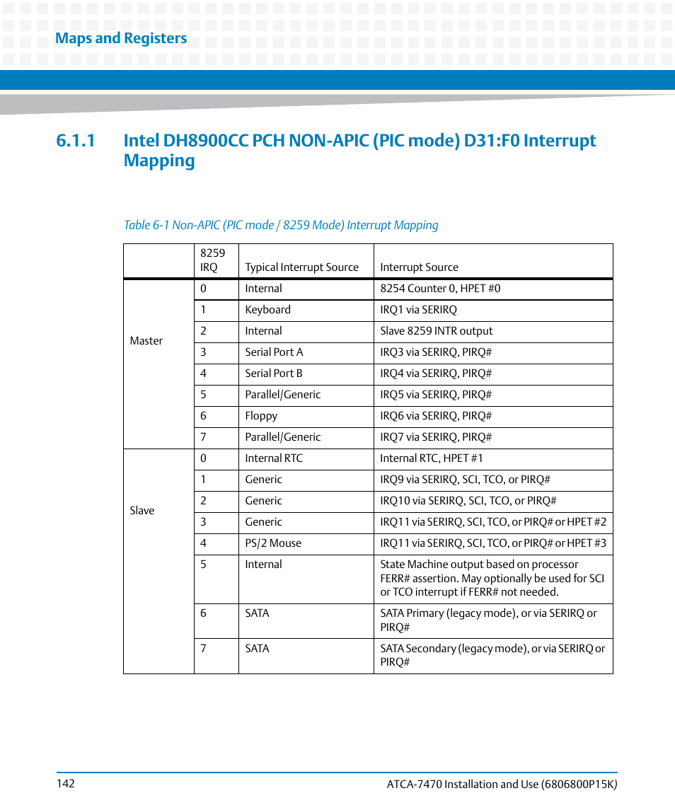Table 6-1, Non-apic (pic mode / 8259 mode) interrupt mapping, Maps and registers | Artesyn ATCA-7470 Installation and Use (October 2014) User Manual | Page 142 / 284