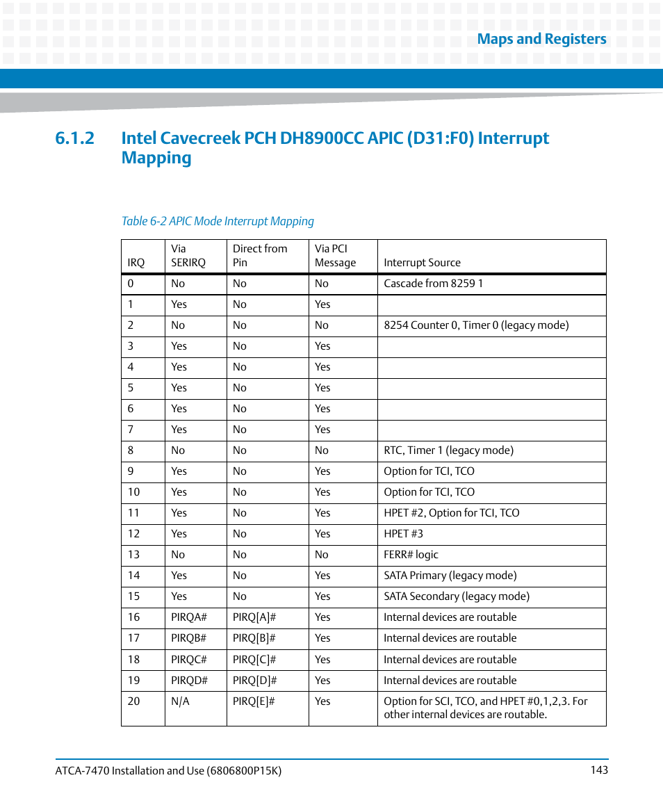 Table 6-2, Apic mode interrupt mapping, Maps and registers | Artesyn ATCA-7470 Installation and Use (October 2014) User Manual | Page 143 / 284