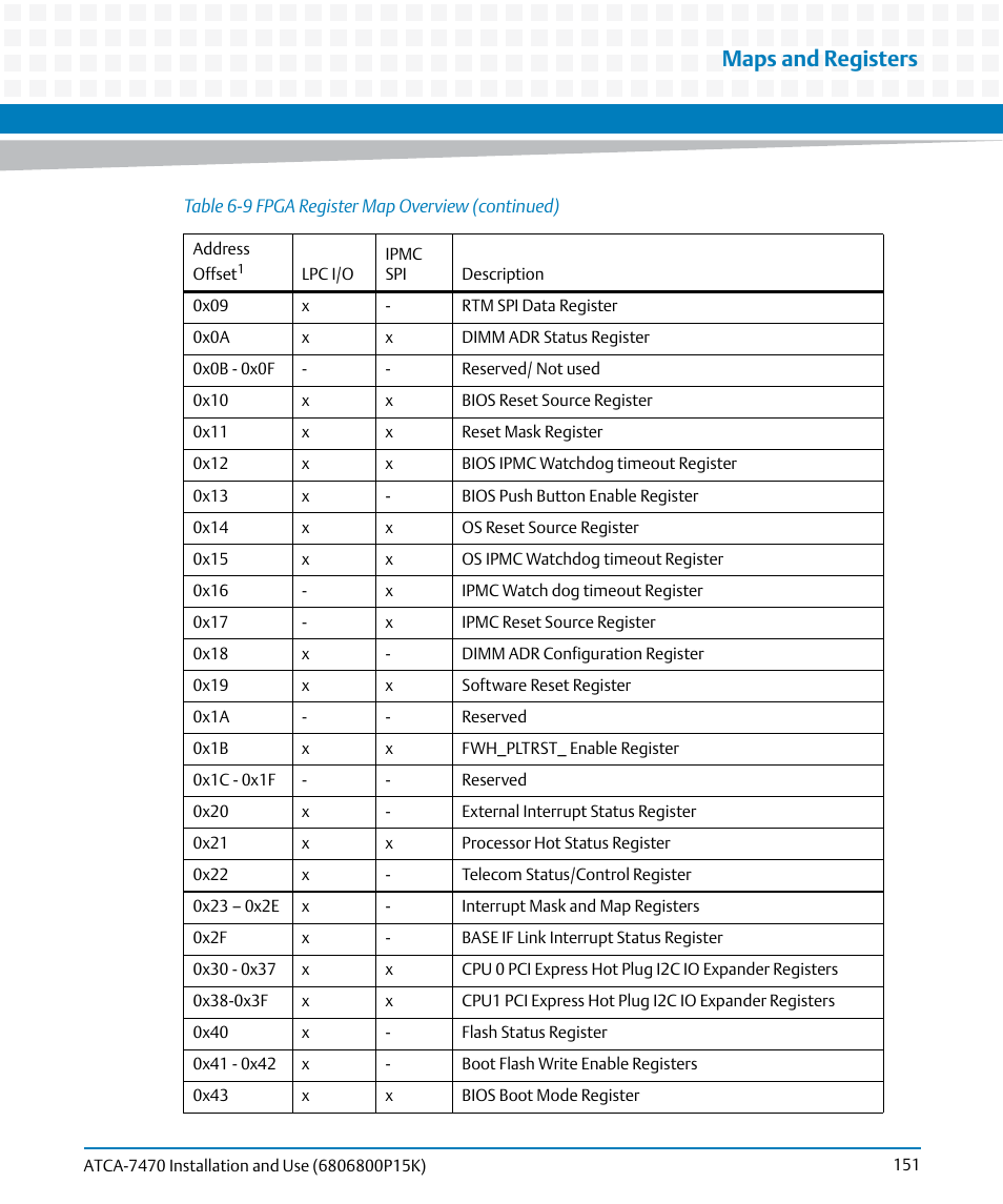 Maps and registers | Artesyn ATCA-7470 Installation and Use (October 2014) User Manual | Page 151 / 284