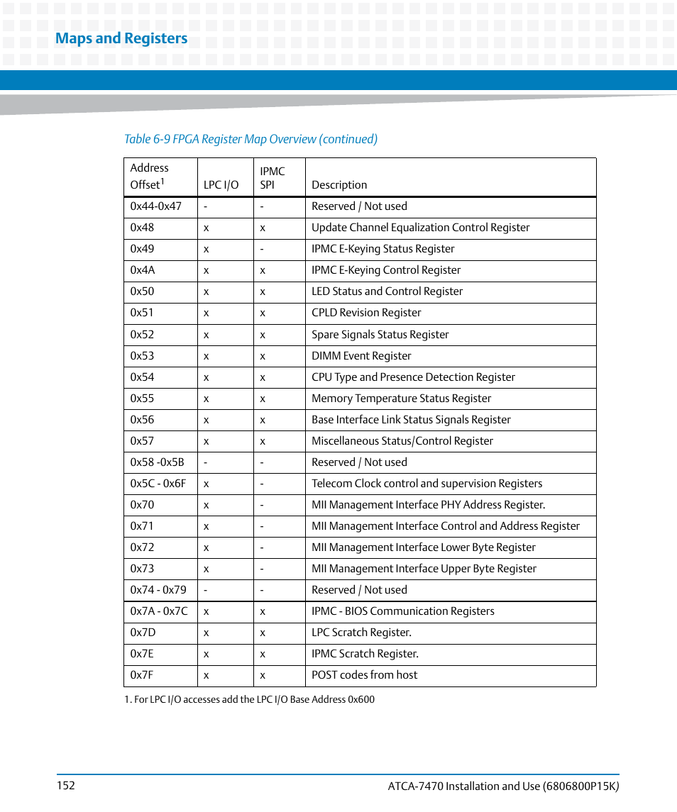 Maps and registers | Artesyn ATCA-7470 Installation and Use (October 2014) User Manual | Page 152 / 284