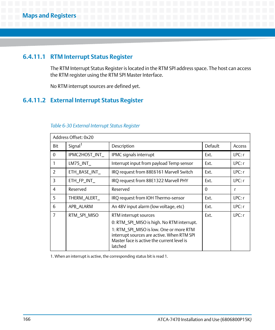 1 rtm interrupt status register, 2 external interrupt status register, Table 6-30 | External interrupt status register, Maps and registers | Artesyn ATCA-7470 Installation and Use (October 2014) User Manual | Page 166 / 284