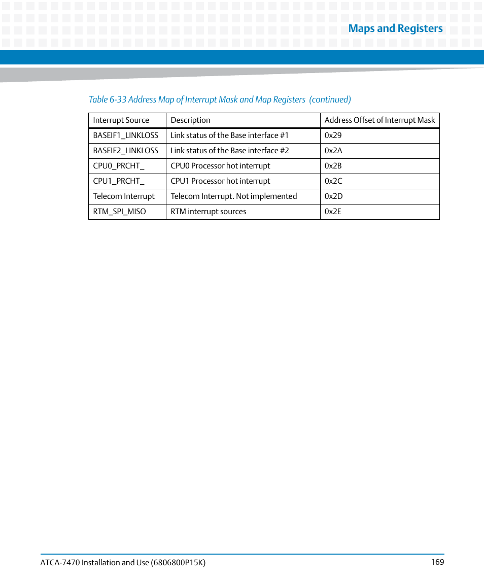 Maps and registers | Artesyn ATCA-7470 Installation and Use (October 2014) User Manual | Page 169 / 284