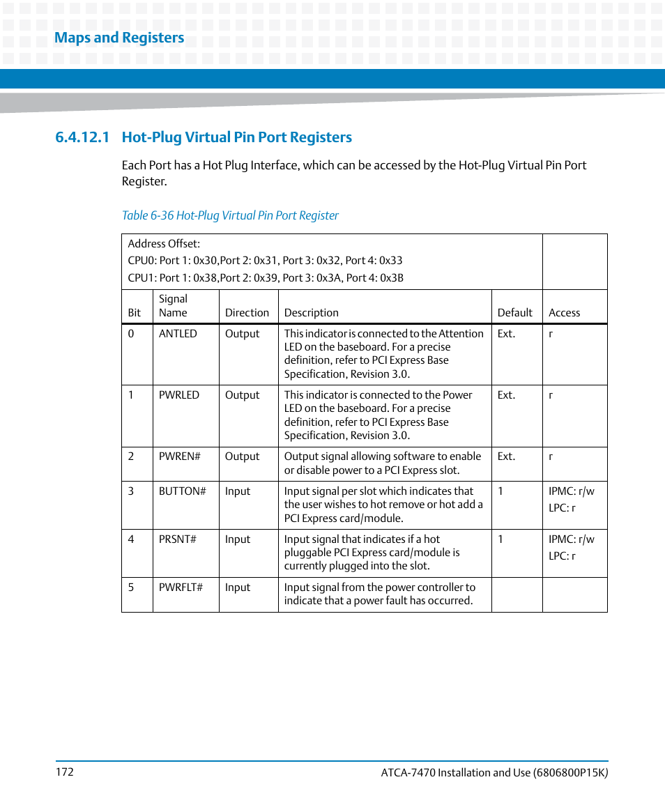 1 hot-plug virtual pin port registers, Table 6-36, Hot-plug virtual pin port register | Maps and registers | Artesyn ATCA-7470 Installation and Use (October 2014) User Manual | Page 172 / 284