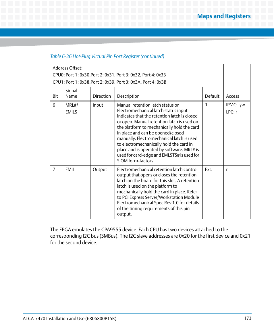 Maps and registers | Artesyn ATCA-7470 Installation and Use (October 2014) User Manual | Page 173 / 284