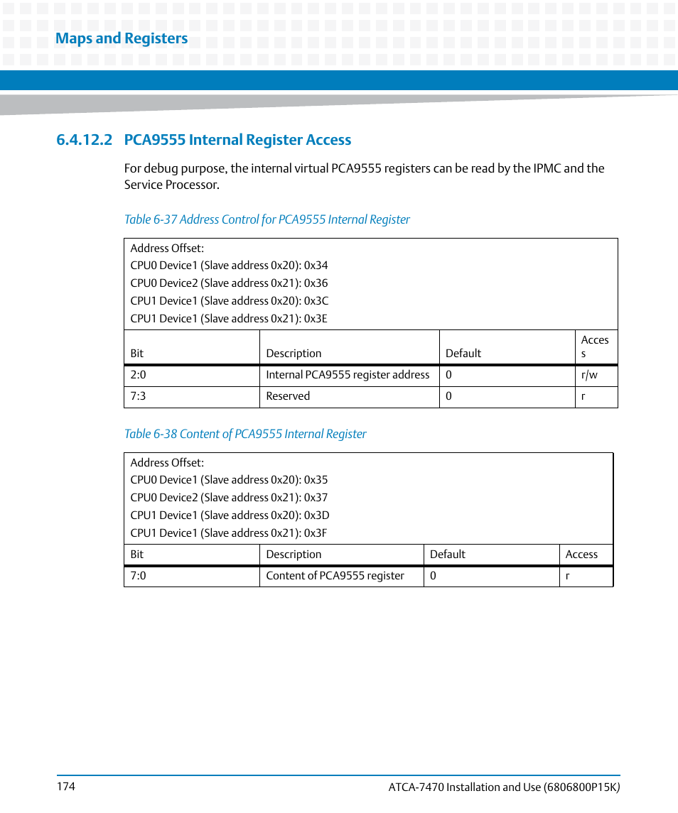 2 pca9555 internal register access, Table 6-37, Address control for pca9555 internal register | Table 6-38, Content of pca9555 internal register, Maps and registers | Artesyn ATCA-7470 Installation and Use (October 2014) User Manual | Page 174 / 284