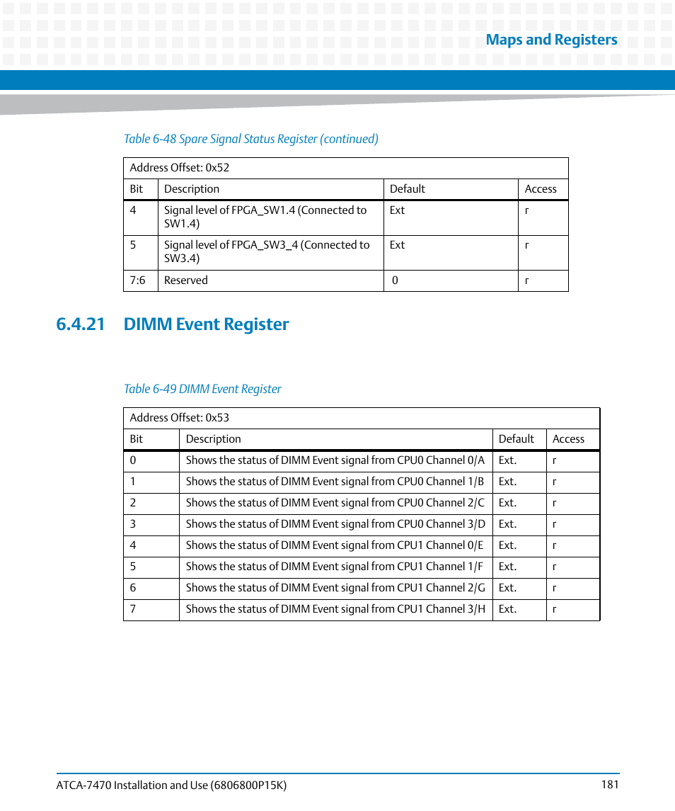 21 dimm event register, Table 6-49, Dimm event register | Maps and registers | Artesyn ATCA-7470 Installation and Use (October 2014) User Manual | Page 181 / 284