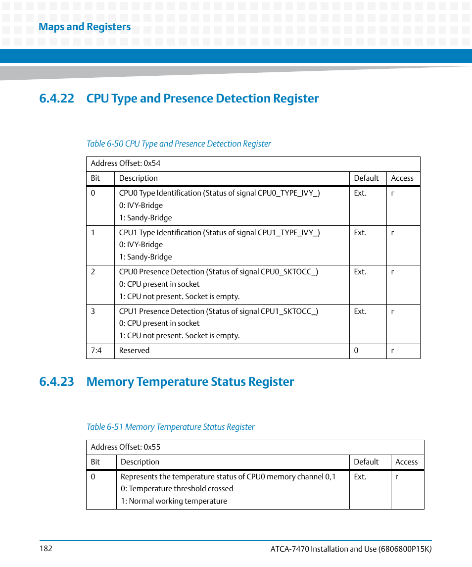 22 cpu type and presence detection register, 23 memory temperature status register, Table 6-50 | Cpu type and presence detection register, Table 6-51, Memory temperature status register, Maps and registers | Artesyn ATCA-7470 Installation and Use (October 2014) User Manual | Page 182 / 284