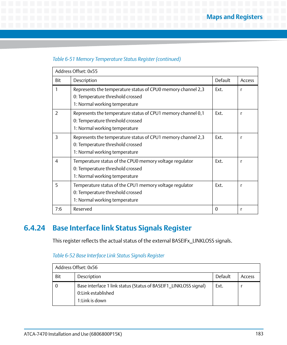 24 base interface link status signals register, Table 6-52, Base interface link status signals register | Maps and registers | Artesyn ATCA-7470 Installation and Use (October 2014) User Manual | Page 183 / 284