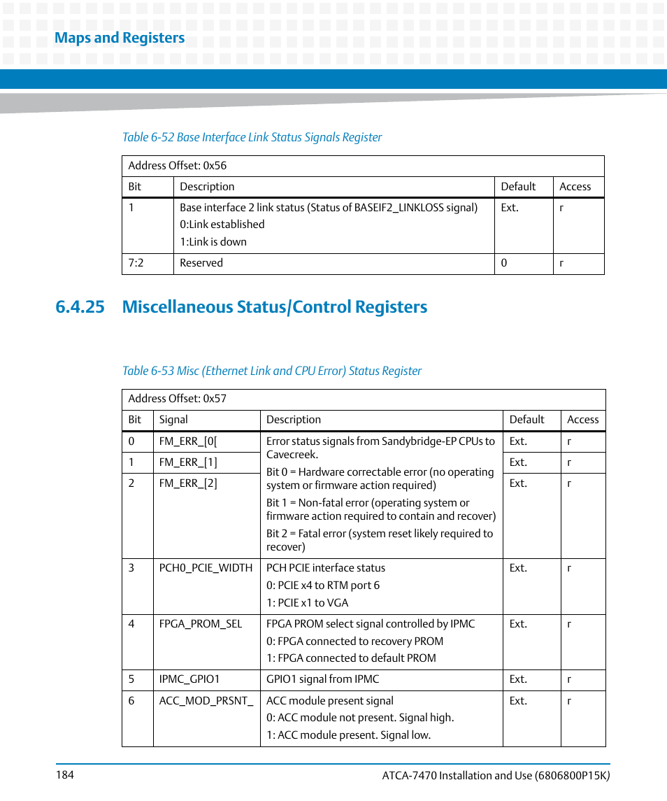 25 miscellaneous status/control registers, Table 6-53, Misc (ethernet link and cpu error) status register | Maps and registers | Artesyn ATCA-7470 Installation and Use (October 2014) User Manual | Page 184 / 284