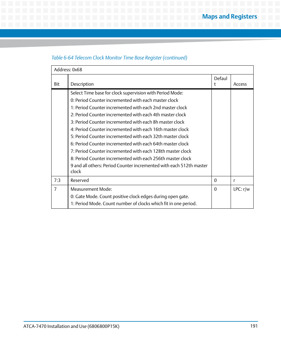 Maps and registers | Artesyn ATCA-7470 Installation and Use (October 2014) User Manual | Page 191 / 284