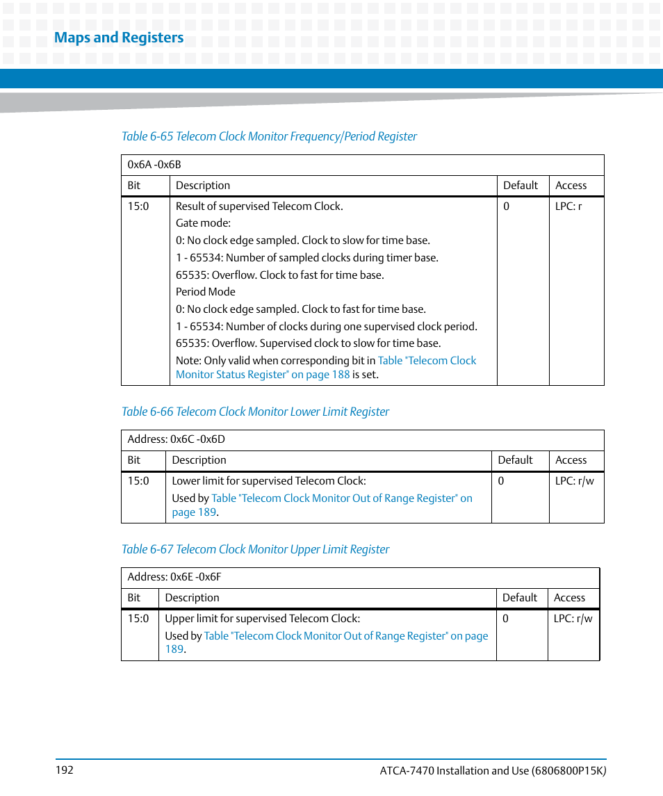 Table 6-65, Telecom clock monitor frequency/period register, Table 6-66 | Telecom clock monitor lower limit register, Table 6-67, Telecom clock monitor upper limit register, Maps and registers | Artesyn ATCA-7470 Installation and Use (October 2014) User Manual | Page 192 / 284