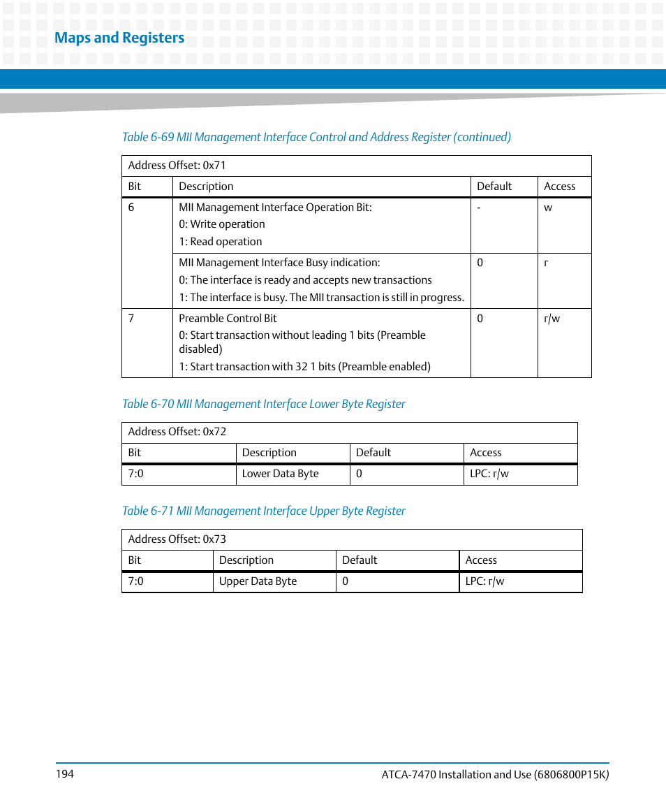 Table 6-70, Mii management interface lower byte register, Table 6-71 | Mii management interface upper byte register, Maps and registers | Artesyn ATCA-7470 Installation and Use (October 2014) User Manual | Page 194 / 284