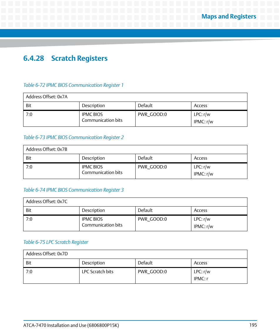 28 scratch registers, Table 6-72, Ipmc bios communication register 1 | Table 6-73, Ipmc bios communication register 2, Table 6-74, Ipmc bios communication register 3, Table 6-75, Lpc scratch register, Maps and registers | Artesyn ATCA-7470 Installation and Use (October 2014) User Manual | Page 195 / 284