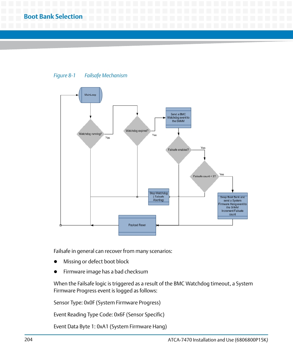 Figure 8-1, Failsafe mechanism, Boot bank selection | Artesyn ATCA-7470 Installation and Use (October 2014) User Manual | Page 204 / 284