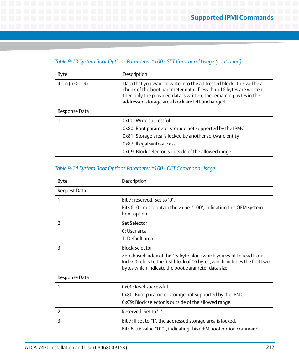 Table 9-14, Supported ipmi commands | Artesyn ATCA-7470 Installation and Use (October 2014) User Manual | Page 217 / 284