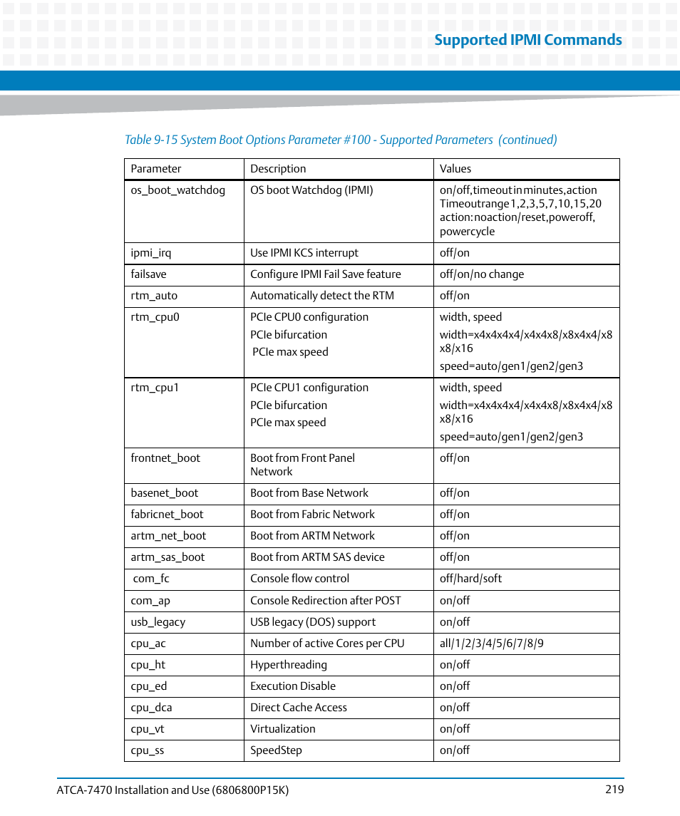Supported ipmi commands | Artesyn ATCA-7470 Installation and Use (October 2014) User Manual | Page 219 / 284