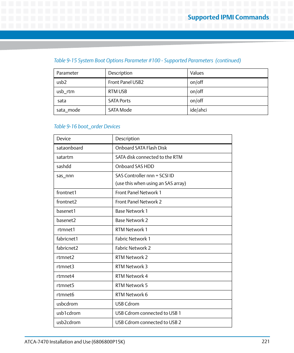 Table 9-16, Boot_order devices, Supported ipmi commands | Artesyn ATCA-7470 Installation and Use (October 2014) User Manual | Page 221 / 284