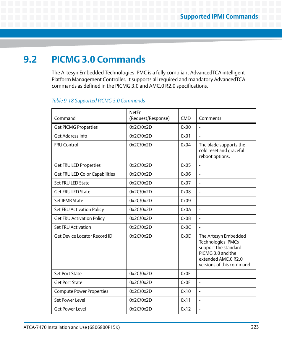 2 picmg 3.0 commands, Table 9-18, Supported picmg 3.0 commands | Supported ipmi commands | Artesyn ATCA-7470 Installation and Use (October 2014) User Manual | Page 223 / 284