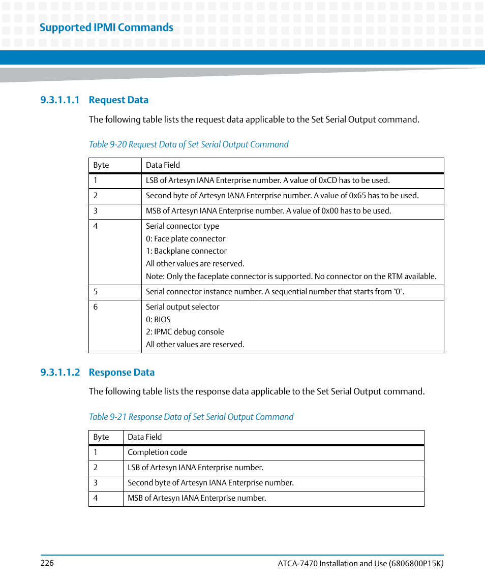 Table 9-20, Request data of set serial output command, Table 9-21 | Response data of set serial output command, Supported ipmi commands | Artesyn ATCA-7470 Installation and Use (October 2014) User Manual | Page 226 / 284