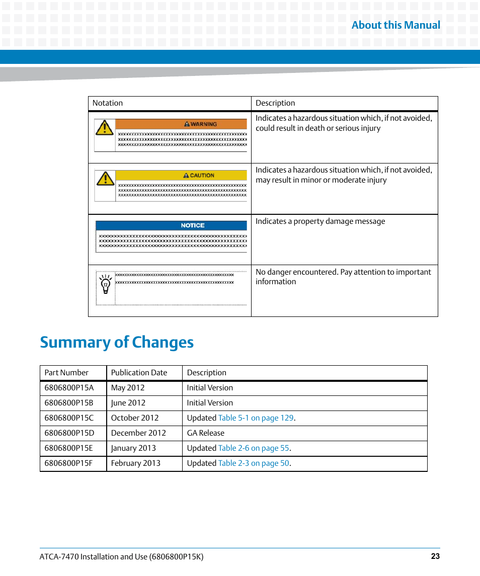 Summary of changes, About this manual | Artesyn ATCA-7470 Installation and Use (October 2014) User Manual | Page 23 / 284