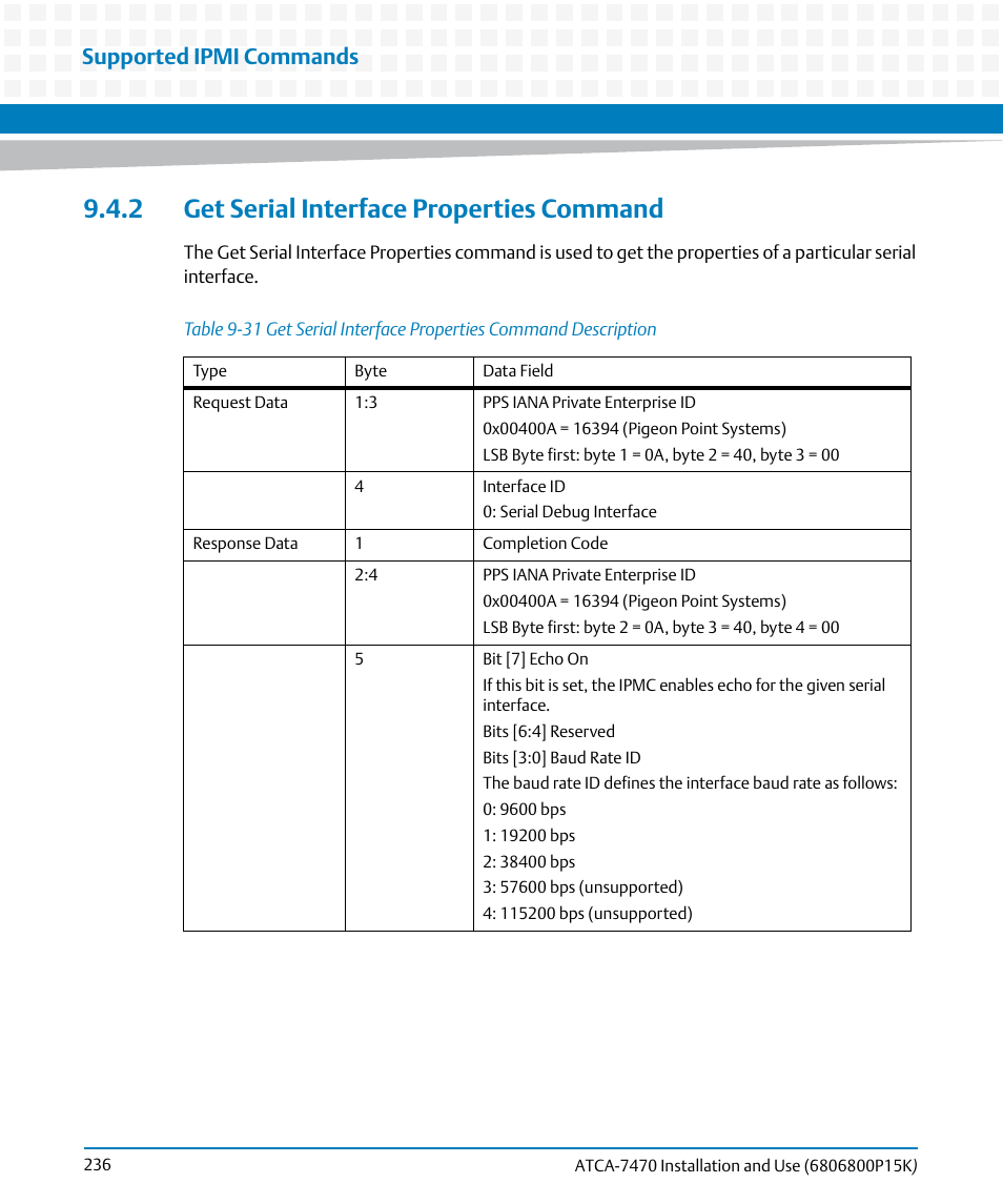 2 get serial interface properties command, Table 9-31, Supported ipmi commands | Artesyn ATCA-7470 Installation and Use (October 2014) User Manual | Page 236 / 284