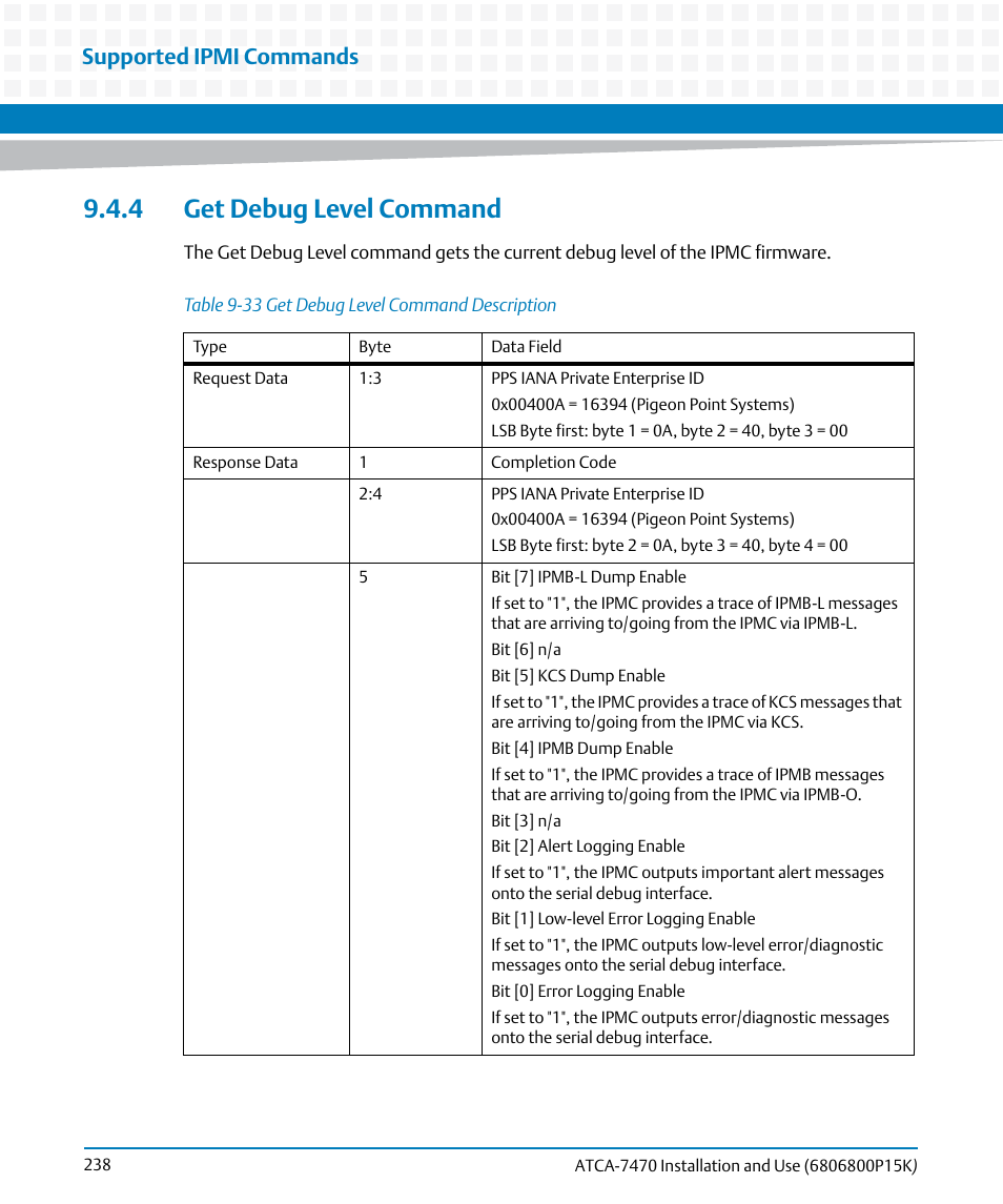 4 get debug level command, Table 9-33, Get debug level command description | Supported ipmi commands | Artesyn ATCA-7470 Installation and Use (October 2014) User Manual | Page 238 / 284