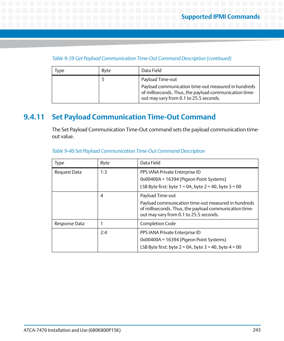 11 set payload communication time-out command, Table 9-40, Ime-out | Supported ipmi commands | Artesyn ATCA-7470 Installation and Use (October 2014) User Manual | Page 243 / 284