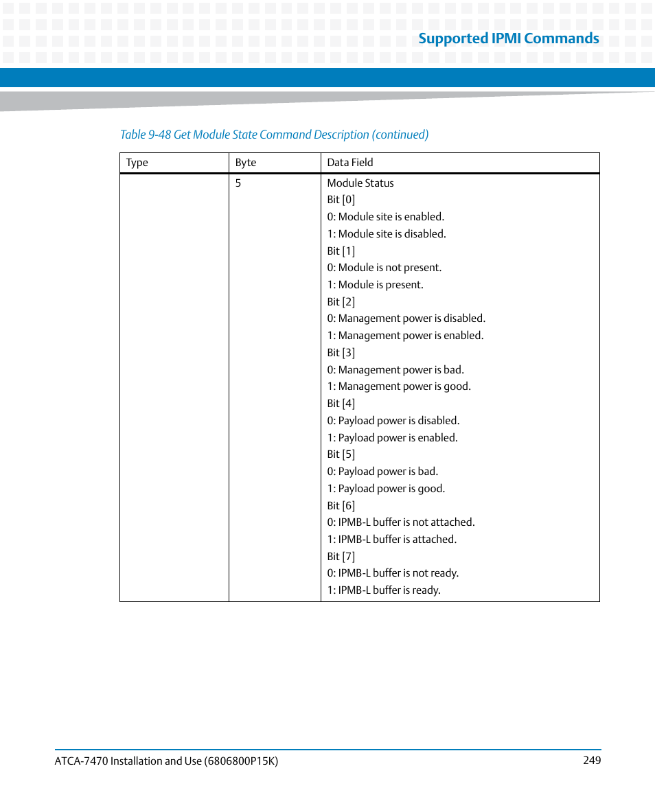 Supported ipmi commands | Artesyn ATCA-7470 Installation and Use (October 2014) User Manual | Page 249 / 284