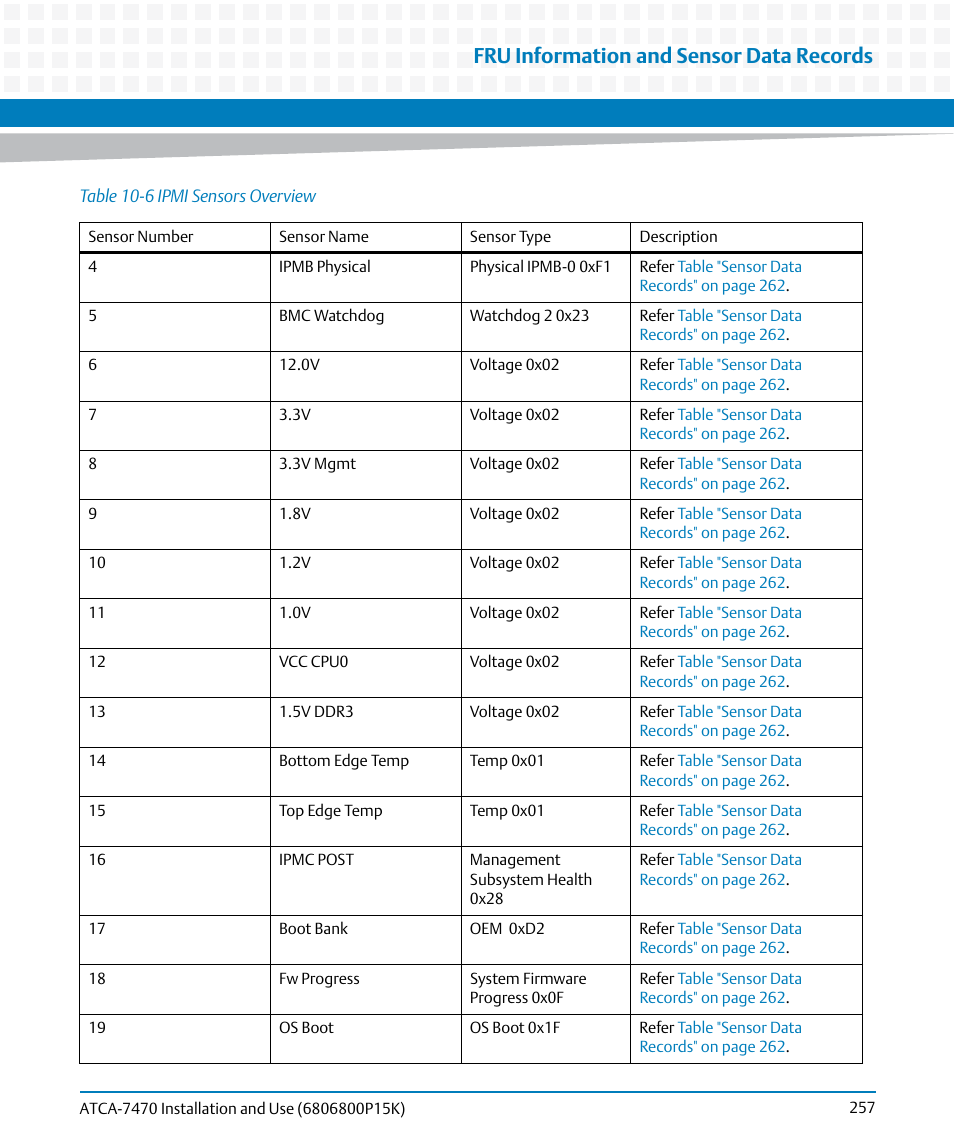 Fru information and sensor data records | Artesyn ATCA-7470 Installation and Use (October 2014) User Manual | Page 257 / 284