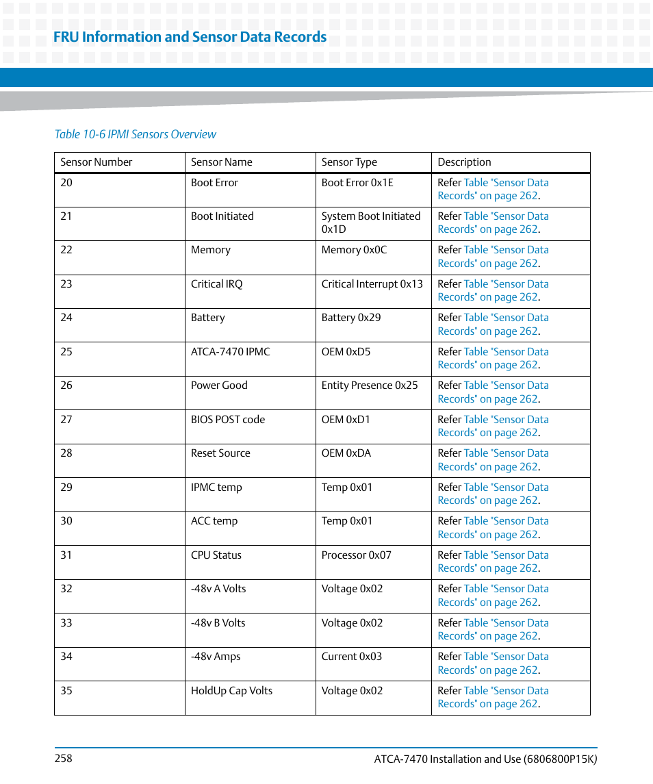 Fru information and sensor data records | Artesyn ATCA-7470 Installation and Use (October 2014) User Manual | Page 258 / 284